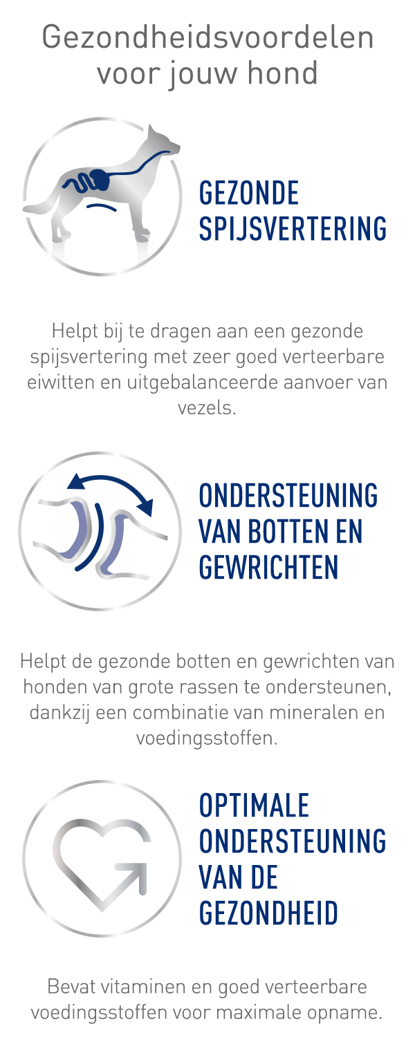 Royal Canin Maxi Dry Gezondheidsvoordeel